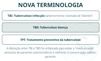 Novas Terminologias